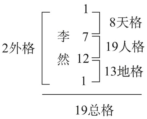 姓名地格|姓名评分测试、名字笔画五格三才测算